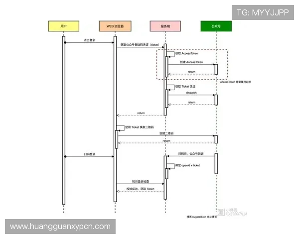 皇冠登录手机官网多设备同步登录操作流程与注意事项